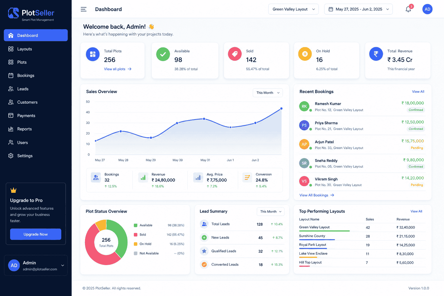 Dashboard